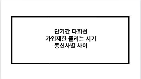 단기간 다회선 가입제한 풀리는 시기 통신사별 차이